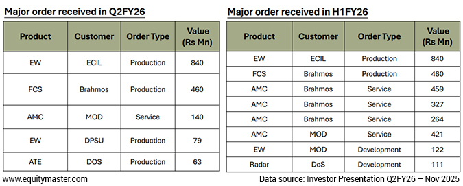 Major order received