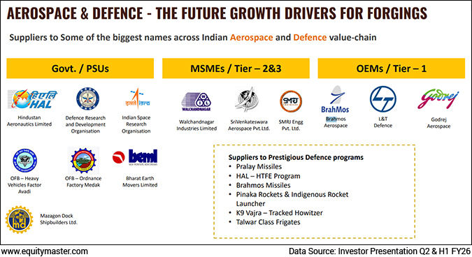 Aerospace and Defence