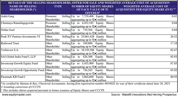 IPO details