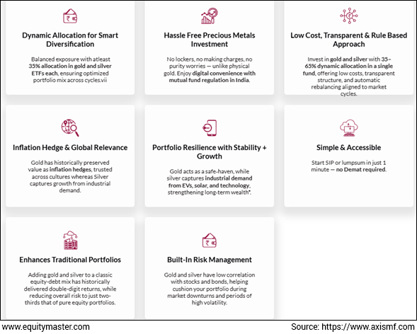 Benefits of Axis Gold & Silver Passive FoF
