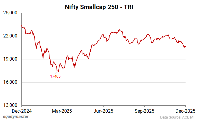 Nifty Smallcap