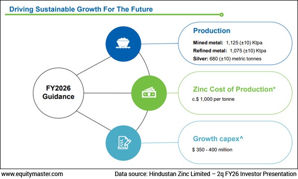 Driving Sustainable Growth for the Future