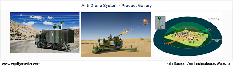 Anti-Drone System
