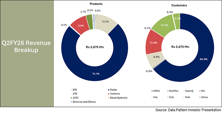 defence stocks