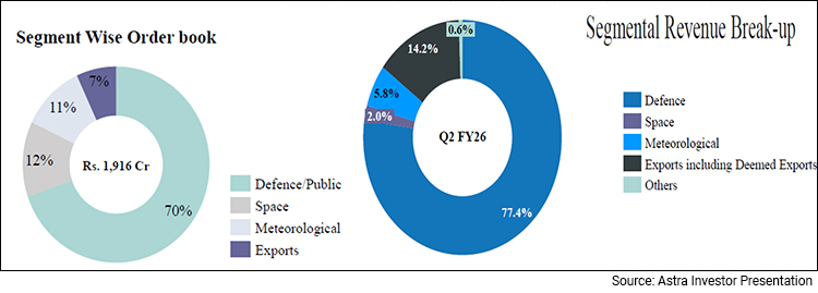 defence stocks