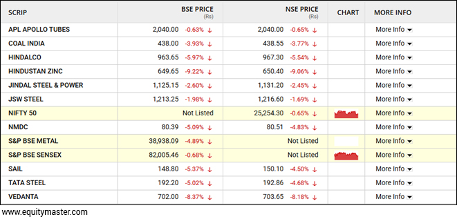 list of metal sector