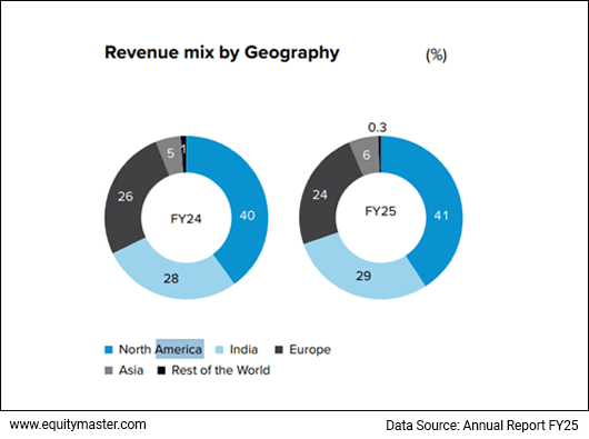 Sona BLW Precision Forgings