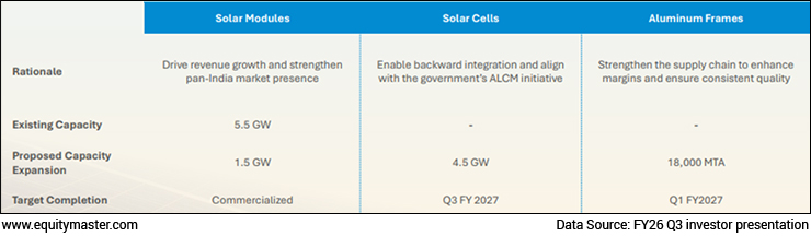 solar modules