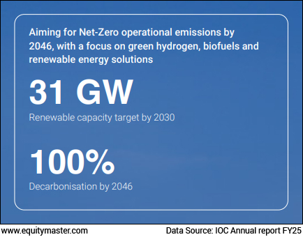 renewable energy solutions