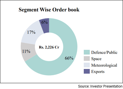 order book