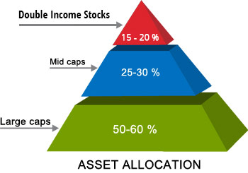asset-allocation