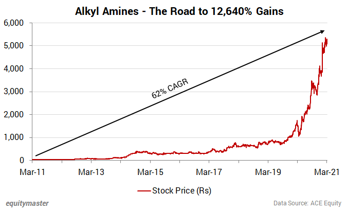 chart