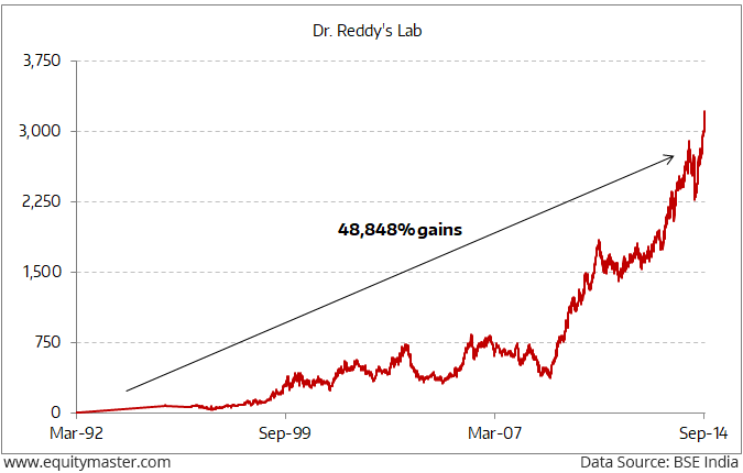 Profit Opportunities in the Rebirth of India