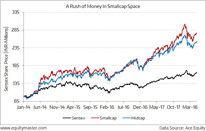 Midcap Index Chart