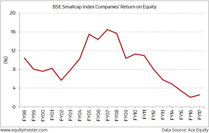 Nifty Smallcap Index Chart