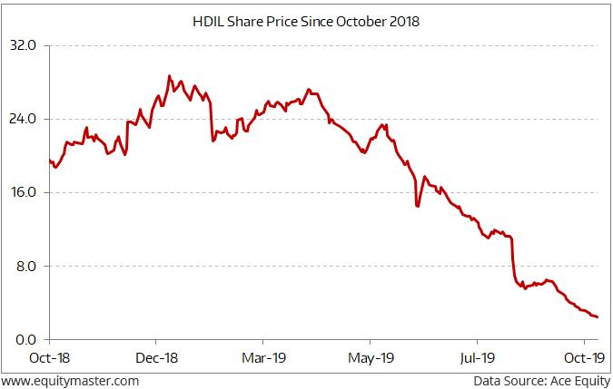 Hdil Share Chart