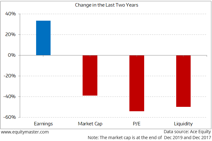 Smallcap Space is All Set to Rebound