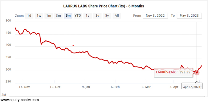chart
