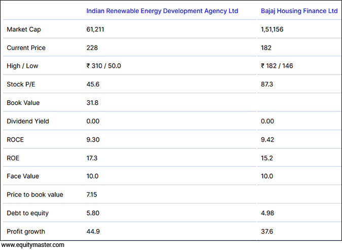 Indian Renewable Energy Development Agency vs Bajaj Housing Finance