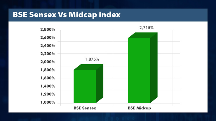Midcap Value Alert