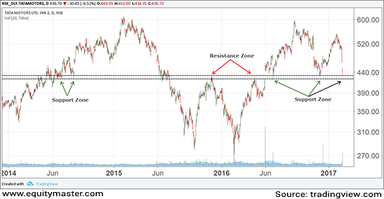  Cutting Losses Short in Bosch