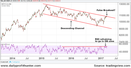 Lupin's Band Width Indicator at Lowest Level Ever