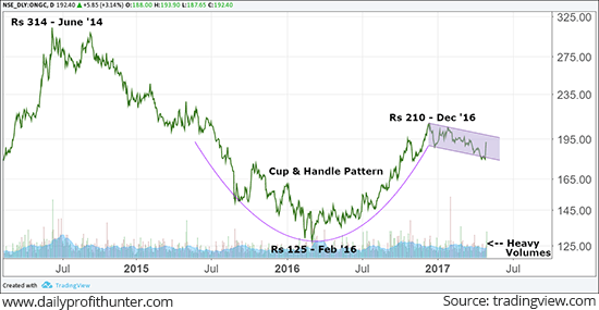  Cutting Losses Short in Bosch