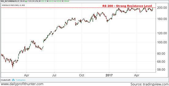 Nifty 50 Index Reclaims 9,500