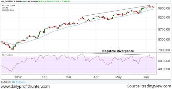 Nifty Index Trades on a Flattish Note for the Week