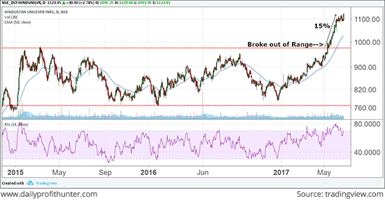 HUL at Lifetime High