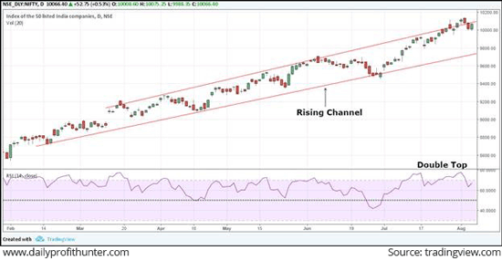 Nifty 50 Index Trades on a Volatile Note