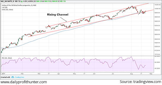 Nifty Ends Marginally Higher