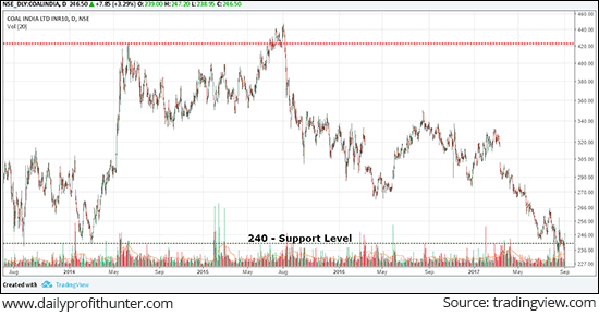  Cutting Losses Short in Bosch