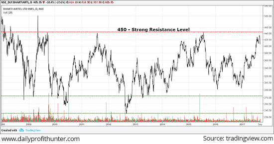  Cutting Losses Short in Bosch