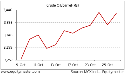 Mcx Energy Index Chart