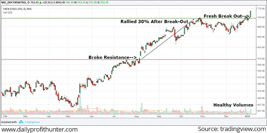 Cutting Losses Short in Bosch
