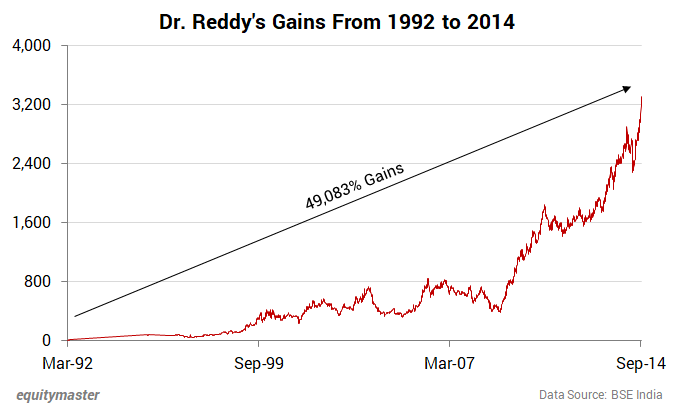 Profit Opportunities in the Rebirth of India