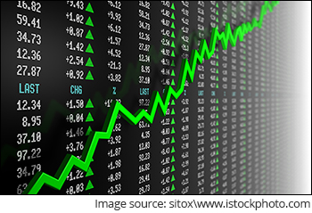 Sensex Today Zooms 446 Points Tracking Firm Global Cues, Nifty Above 17,100 | Reliance, Bajaj Finance & Titan Surge 3% | Power Grid & HUL Down 2%