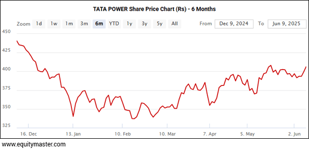 Tata Motors