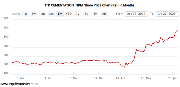 ITD CEMENTATION INDIA